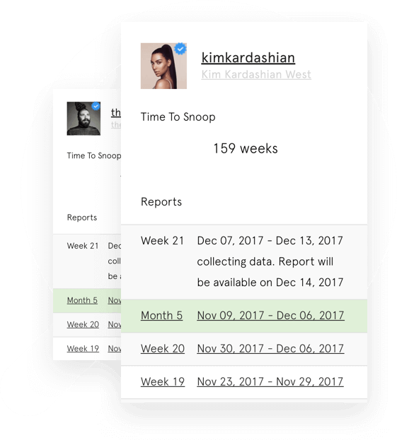 Snoopreport's Instagram activity tracker continuously monitors the selected Instagram profiles and automatically produces weekly or monthly reports for each.